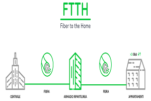 Infra FTTH 1