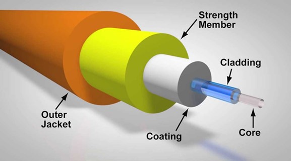 انواع کابل های دوربین مداربسته 2 کابل دوربین مدار بسته