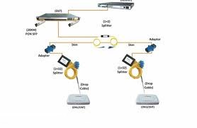 محبوب ترین فیبر نوری هواوی 2 download 11