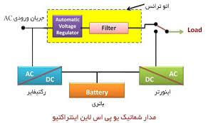 یوپی اس چیست؟ 5 images 7 2