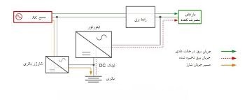 یوپی اس چیست؟ 7 images 8 1 1